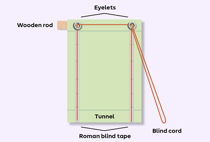 thread cord